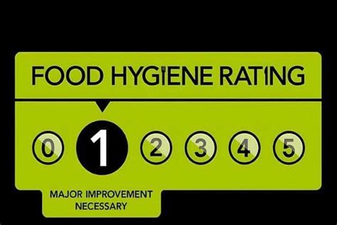 pub waste chesterfield|Food Hygiene Rating Scheme .